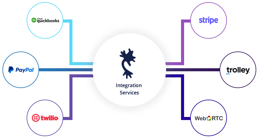 integration services